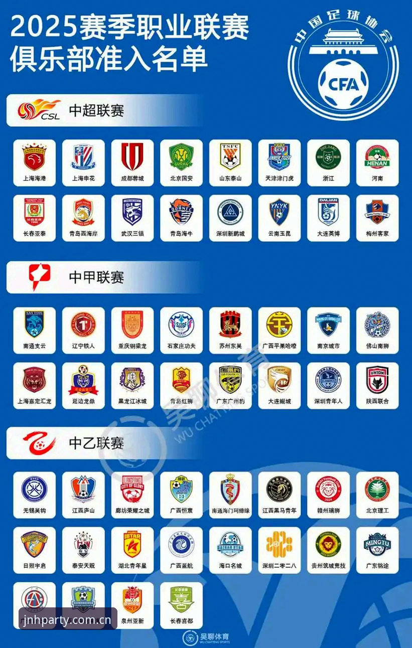 2026金年会娱乐APP怎么用 3大维度解读足协第三批禁足名单,金年会体育带你洞悉中国足球的净化之路