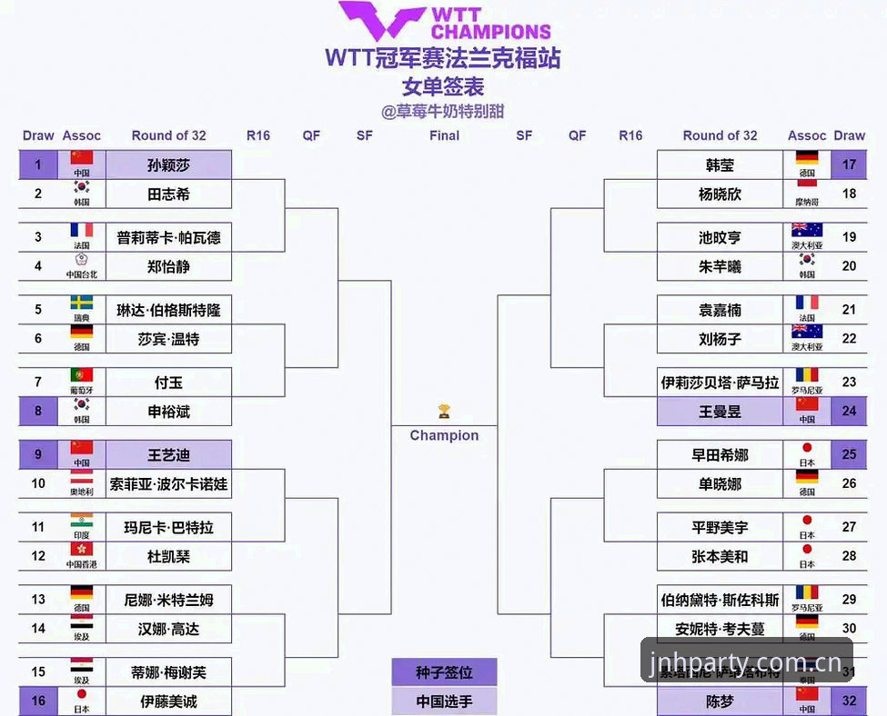 金年会JNHAPP安卓安全吗 法网女单抽签揭晓,金年会体育带你完整解读中国金花首轮对阵指南